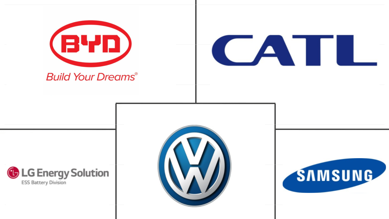 Europa EV Battery Pack Mercado Major Players