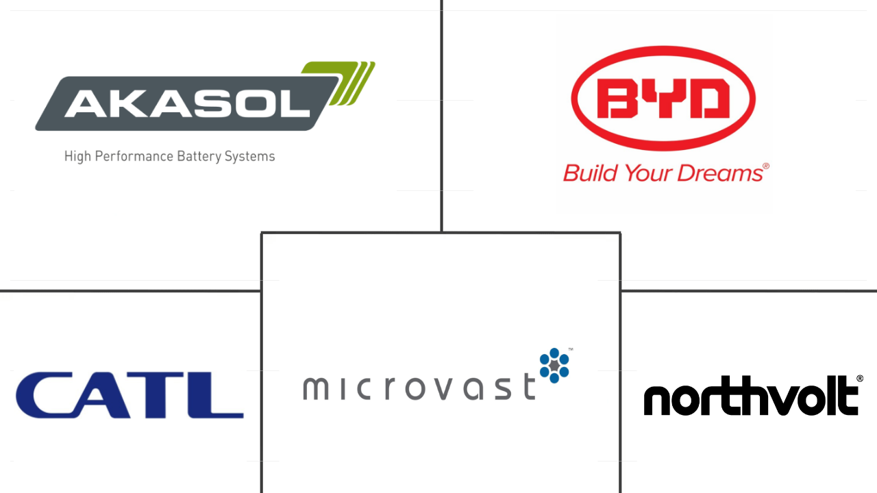 Европейский рынок аккумуляторных батарей для электрических автобусов Major Players