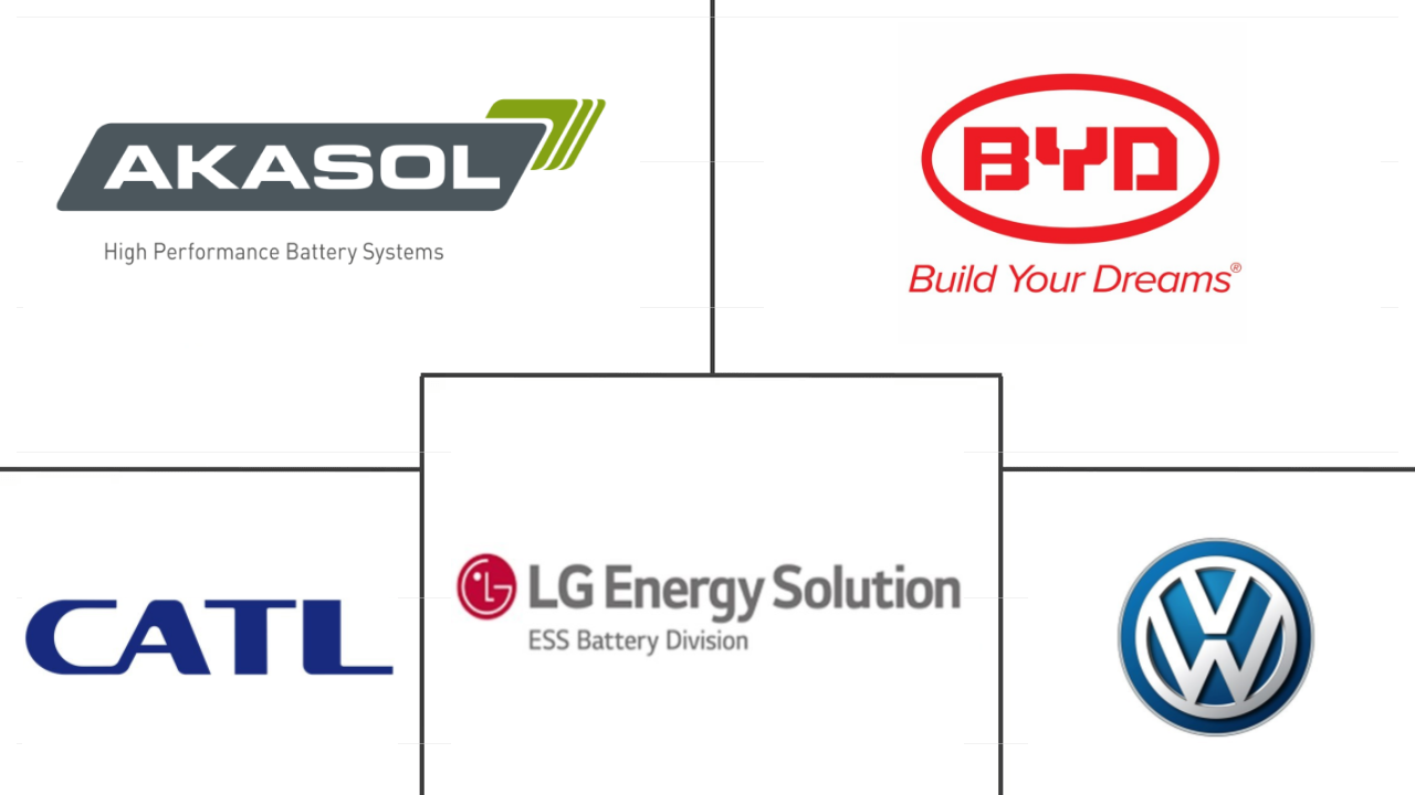 سوق حزمة بطارية المركبات التجارية الكهربائية في أوروبا Major Players