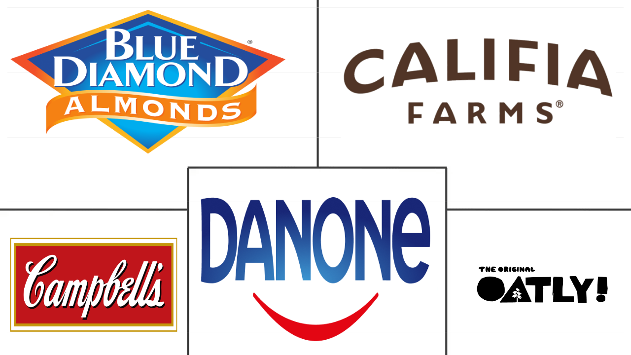 North America Non-Dairy Milk Market Major Players