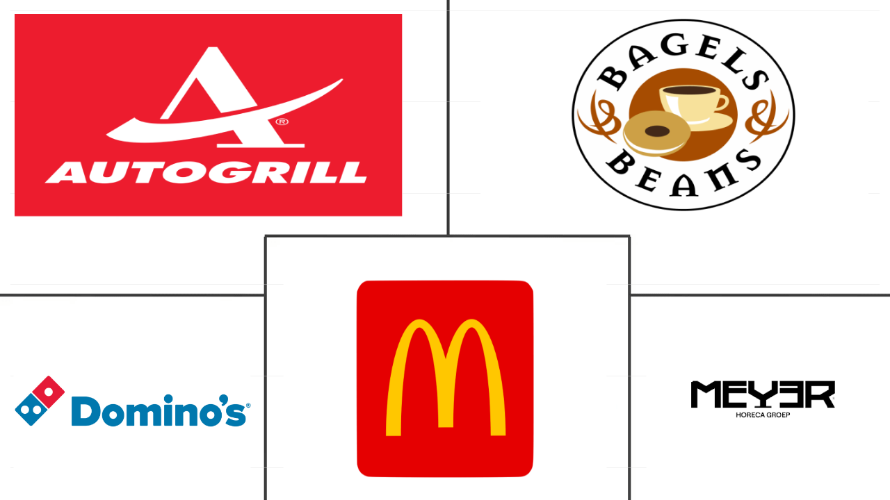  Netherlands Foodservice Market Major Players