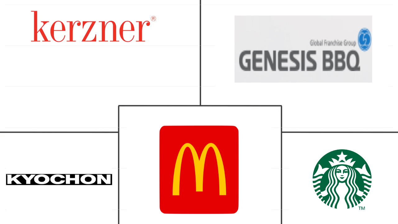 South Korea Foodservice Market Major Players