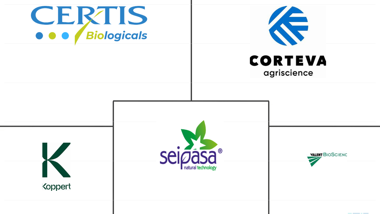  Mercado europeo de biopesticidas Major Players