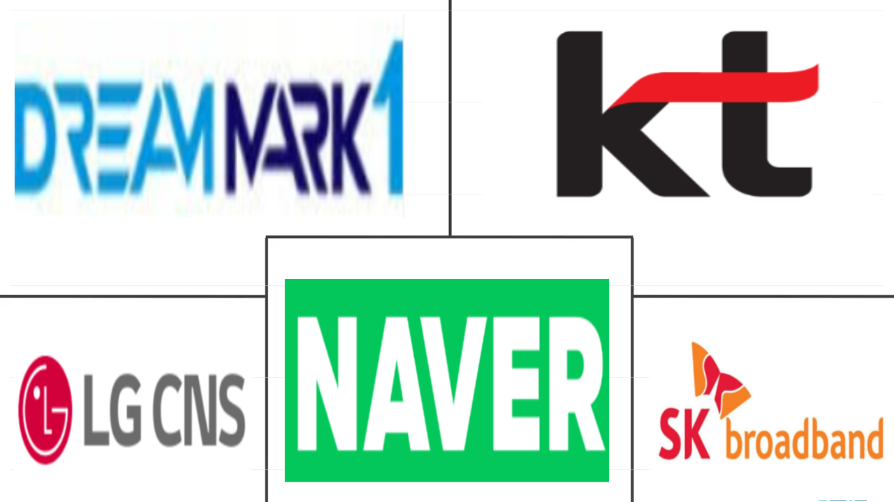 South Korea Data Center Market Size