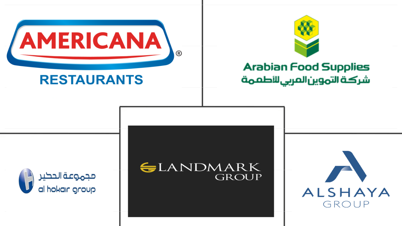  Mercado de restaurantes de servicio completo de Arabia Saudita Major Players