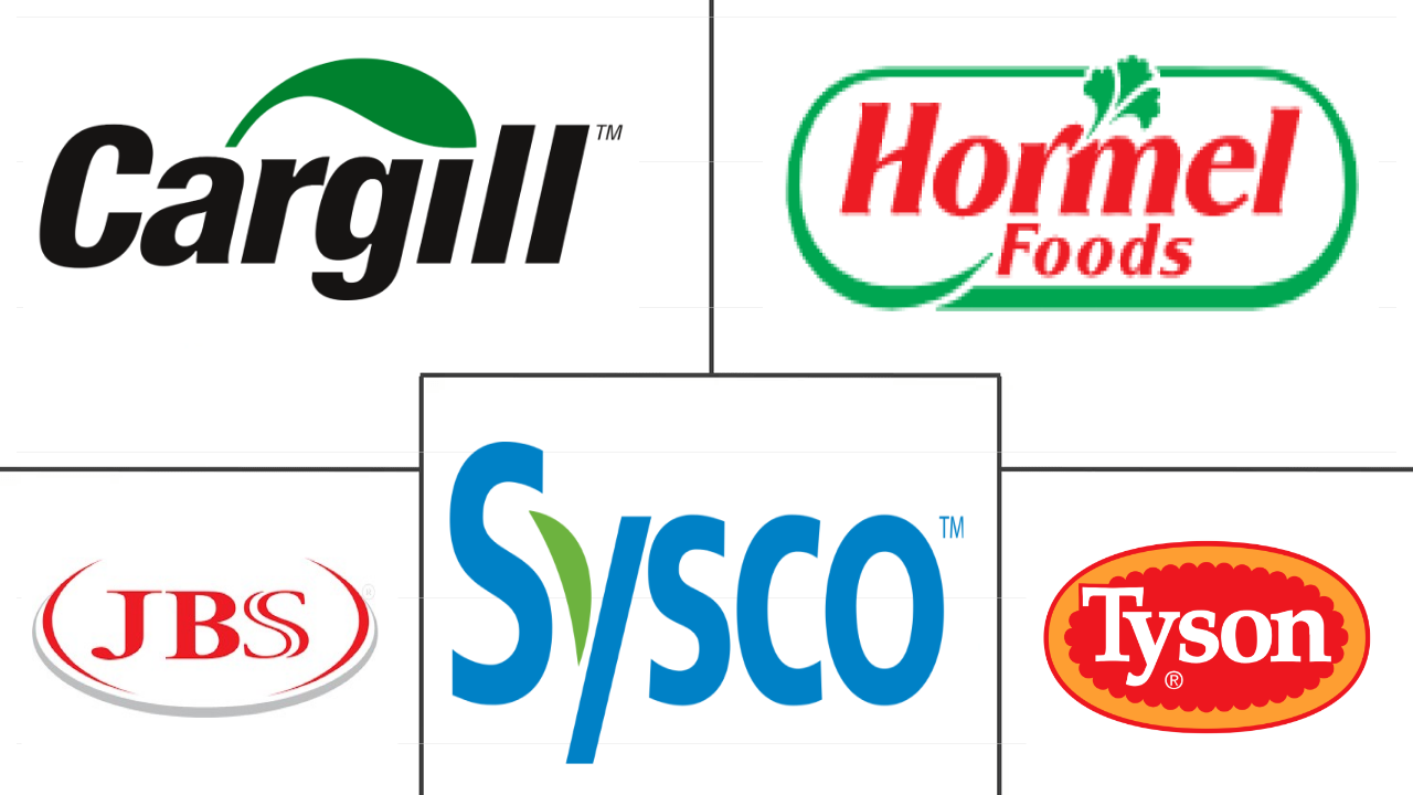 North America Edible Meat Market Size