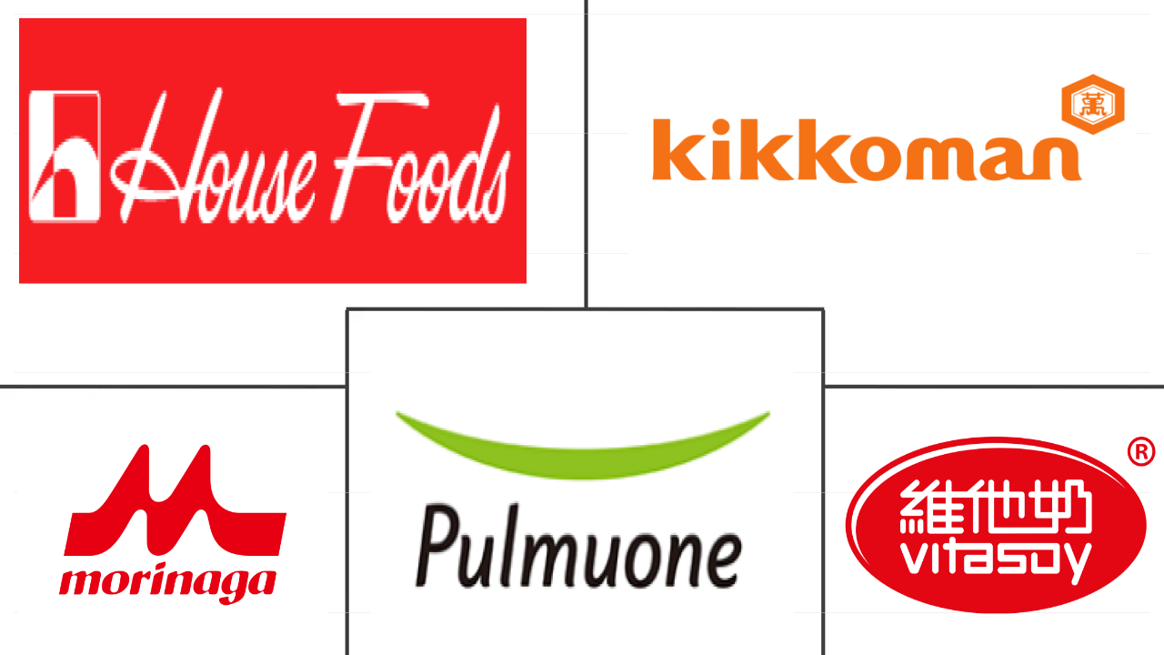 Kuwait Food Research Reports & Market Industry Analysis