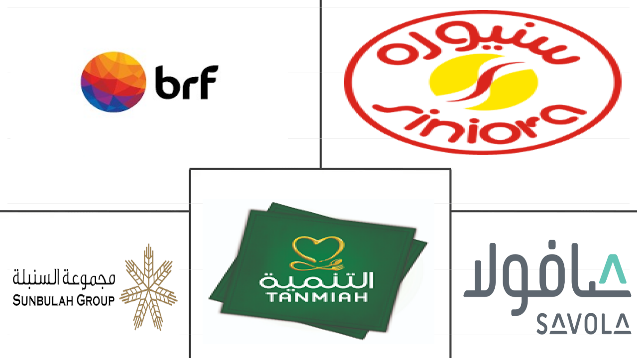 Kuwait Food Research Reports & Market Industry Analysis