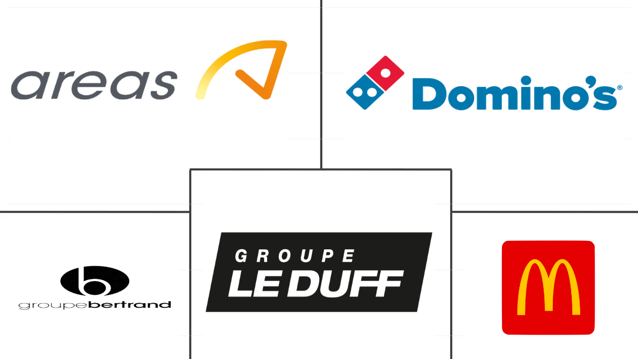  Mercado de servicios alimentarios de Francia Major Players