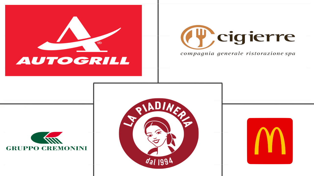  Italienischer Foodservice-Markt Major Players