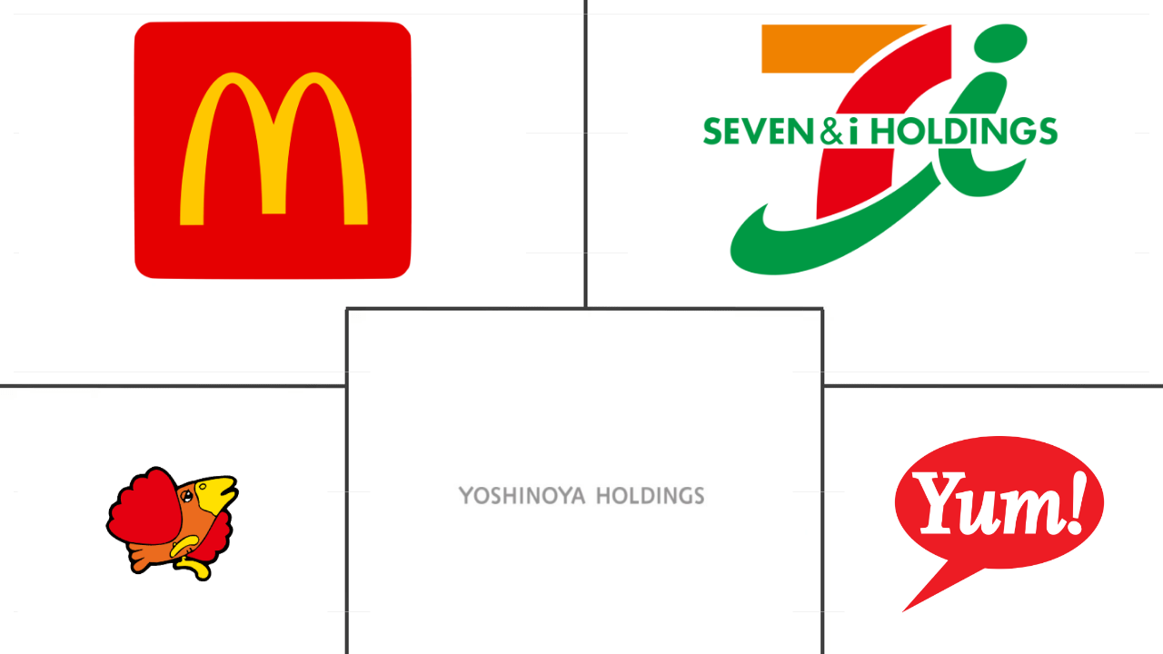  Mercado de servicios de alimentos de Japón Major Players