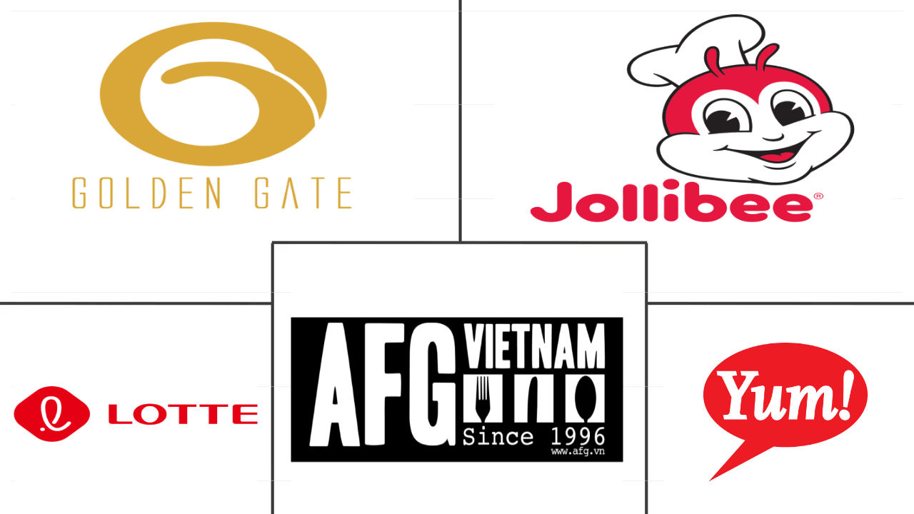  Vietnamesischer Foodservice-Markt Major Players