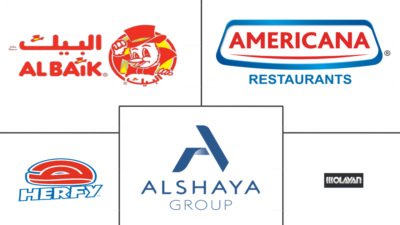  Mercado de servicios alimentarios de Arabia Saudita Major Players