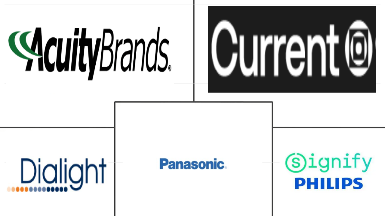 US Outdoor LED Lighting Market Major Players