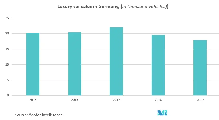 Tendances du marché européen de la sellerie automobile