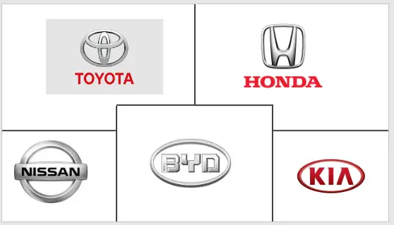 hybrid car manufacturers