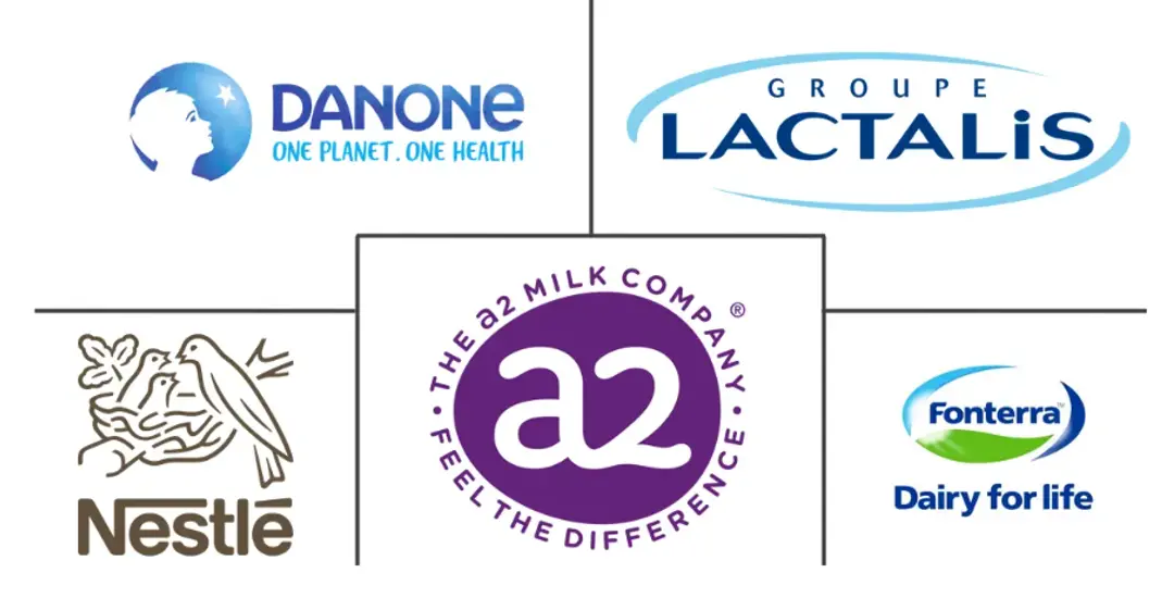 Major players in A2 Lactose-Free Milk industry