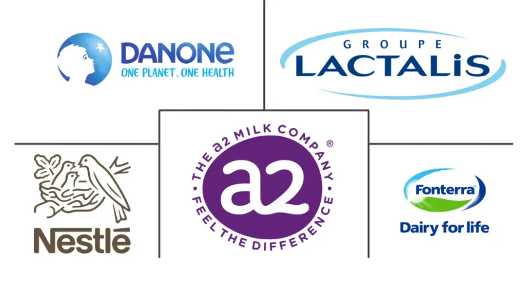 Major players in A2 Milk industry