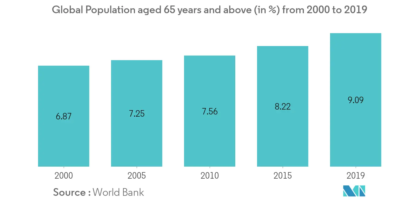 Abdominal Stent Graft System Market_Segmentation graph