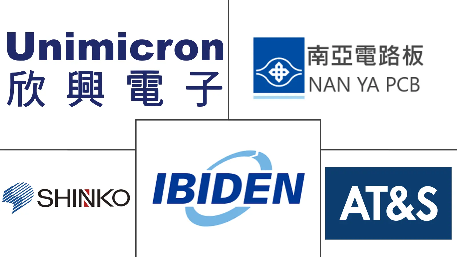 Major players in ABF Substrate Market For GPUs industry