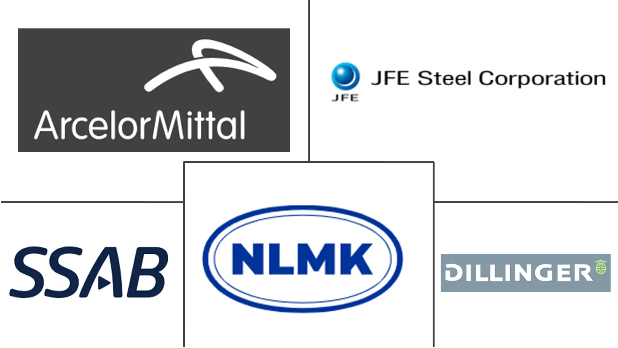 Major players in Abrasion Wear Resistant Steel Plates industry