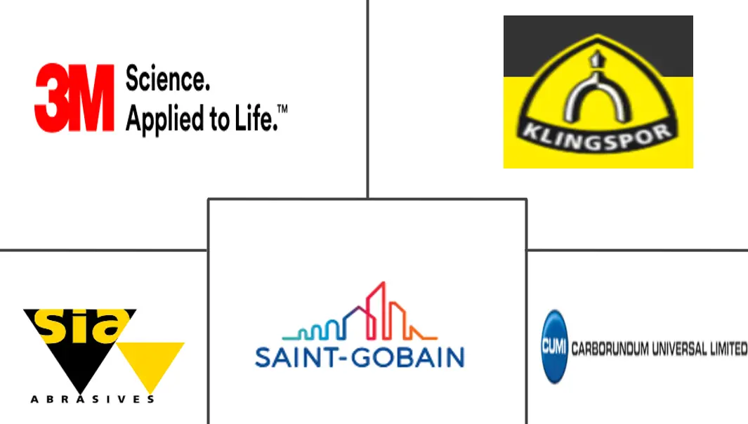 研磨剤市場の主要プレーヤー