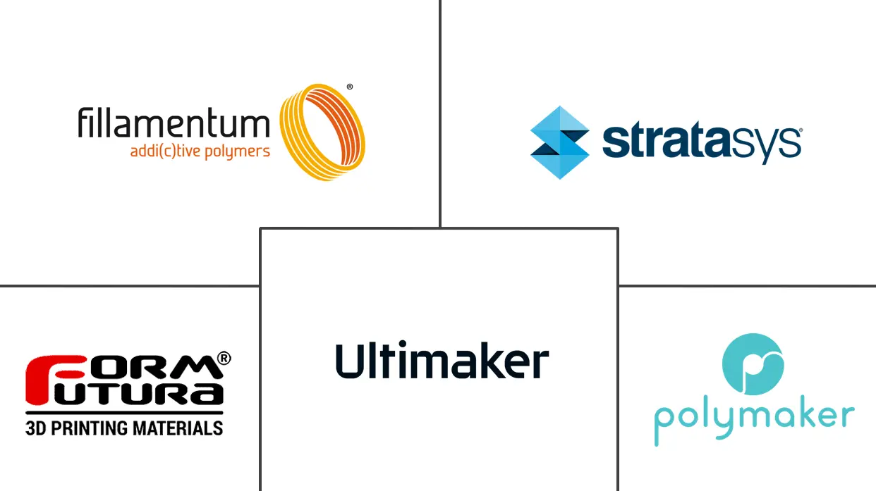 ABS Filament 3D Printing Material Market Major Players