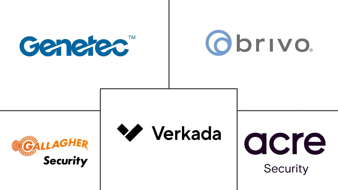 Major players in Access Control Software industry