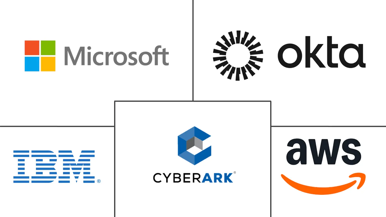 Major players in Access Management Software industry
