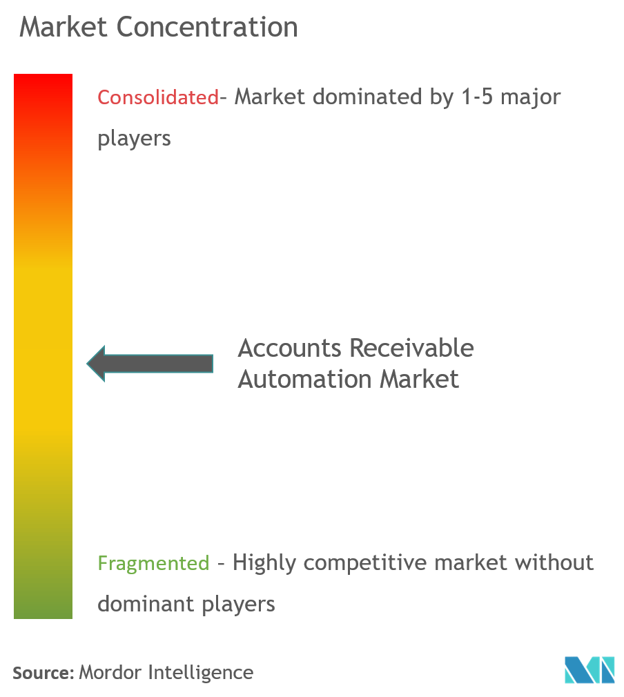automation in accounts receivable