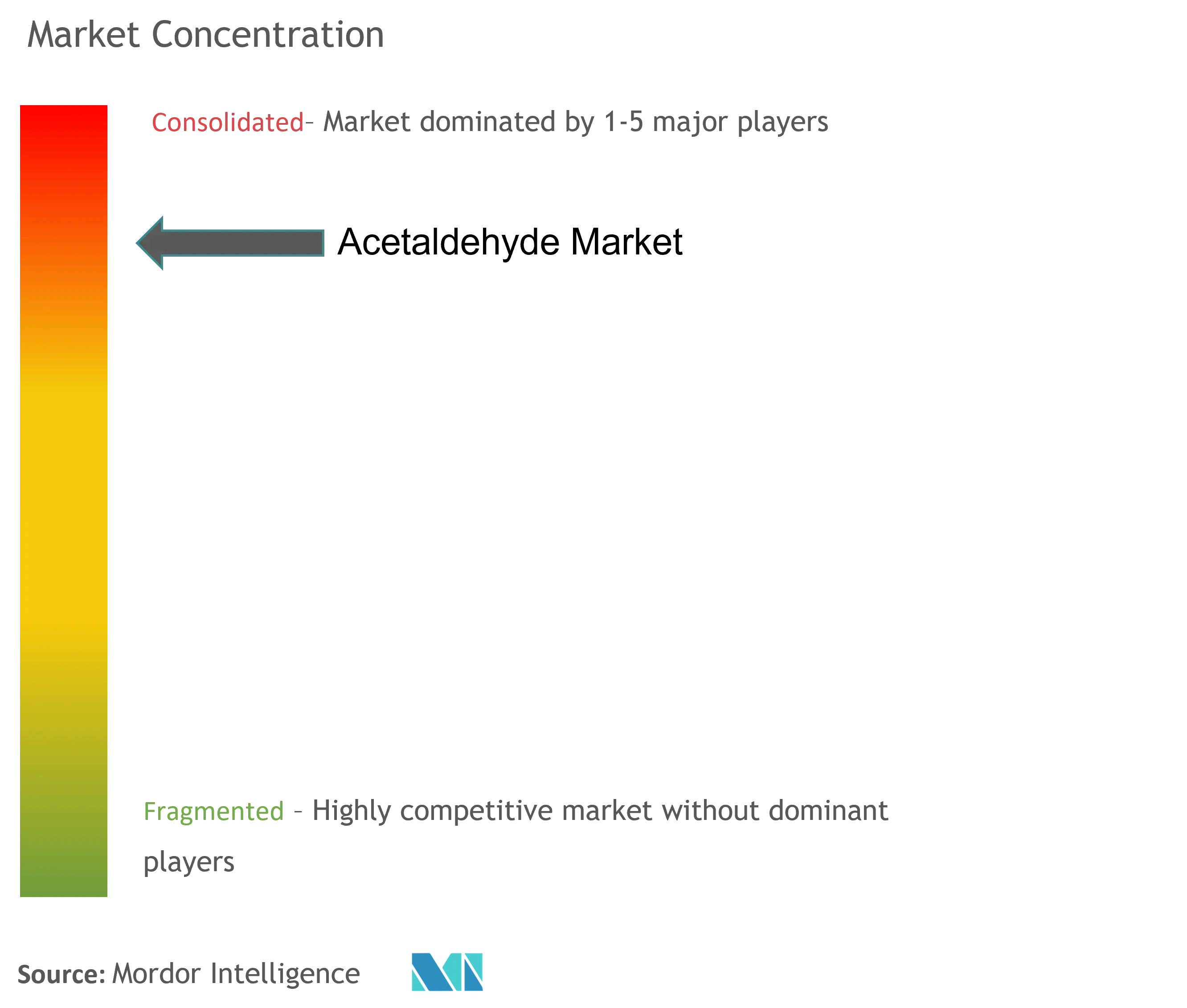 Acetaldehyde Market Concentration