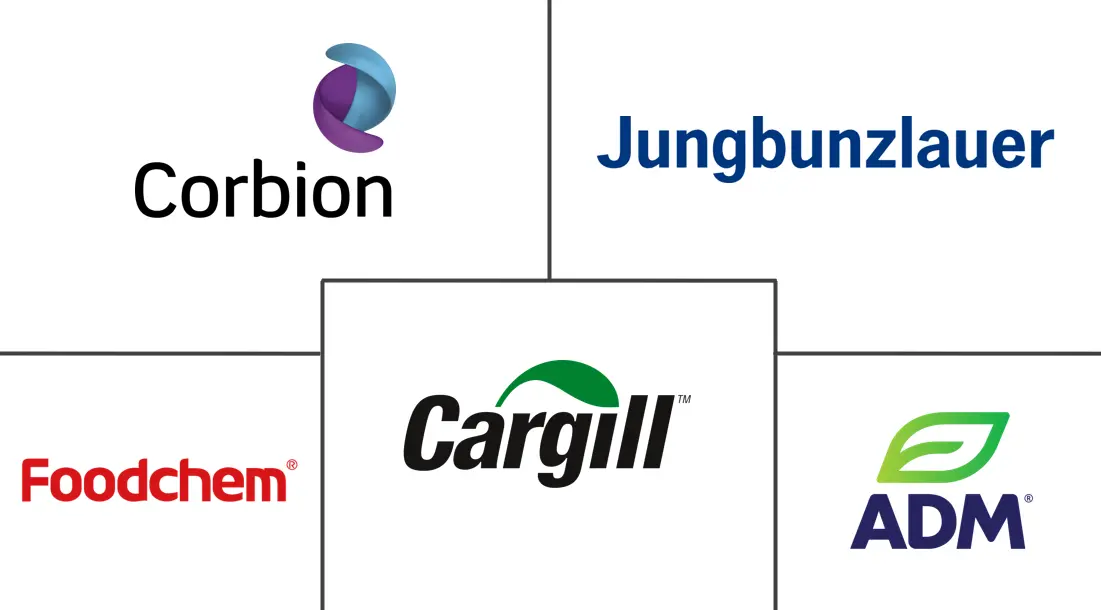 Major players in Acidity Regulators industry