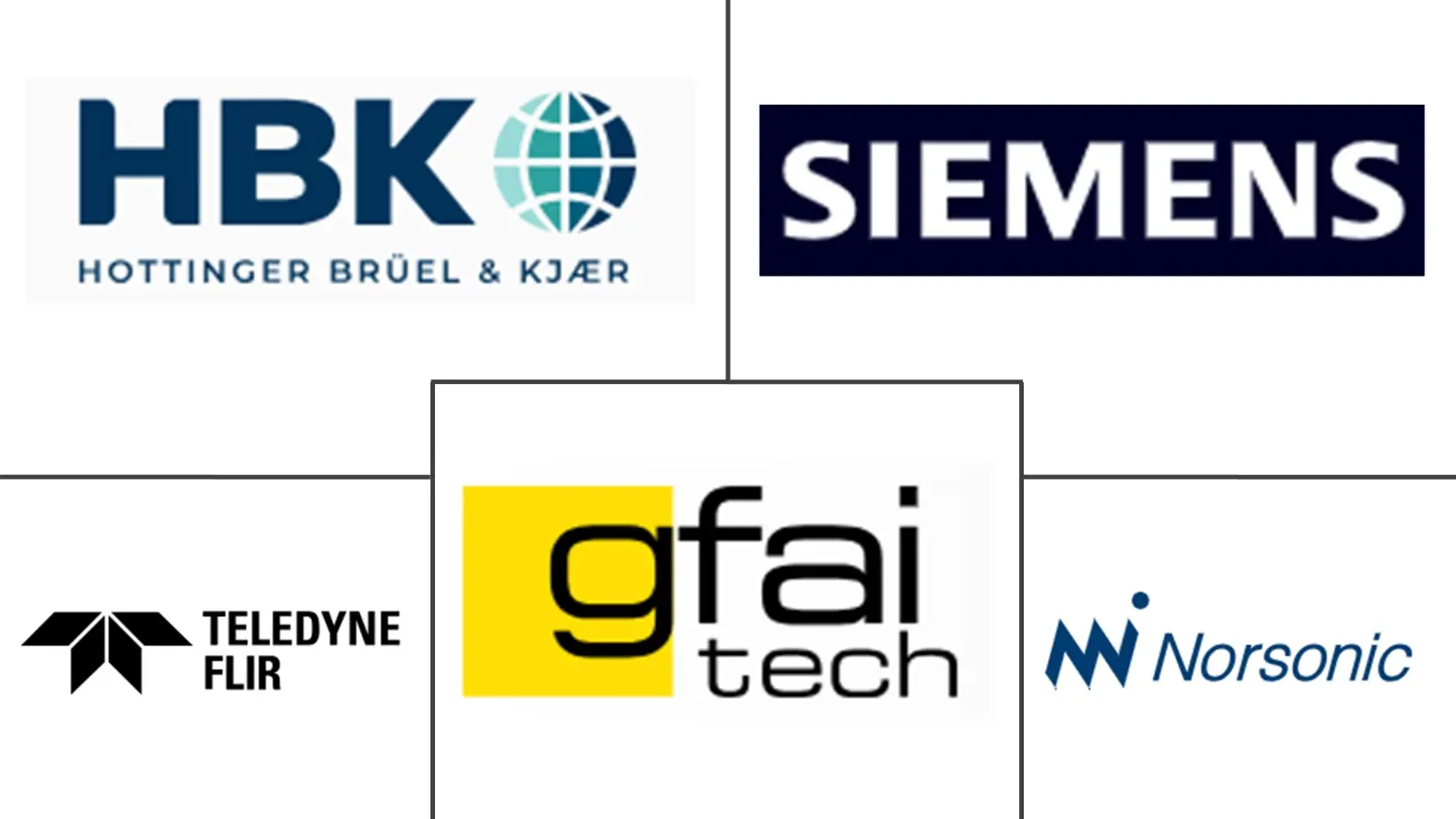 Major players in Acoustic Imaging For Predictive Maintenance industry