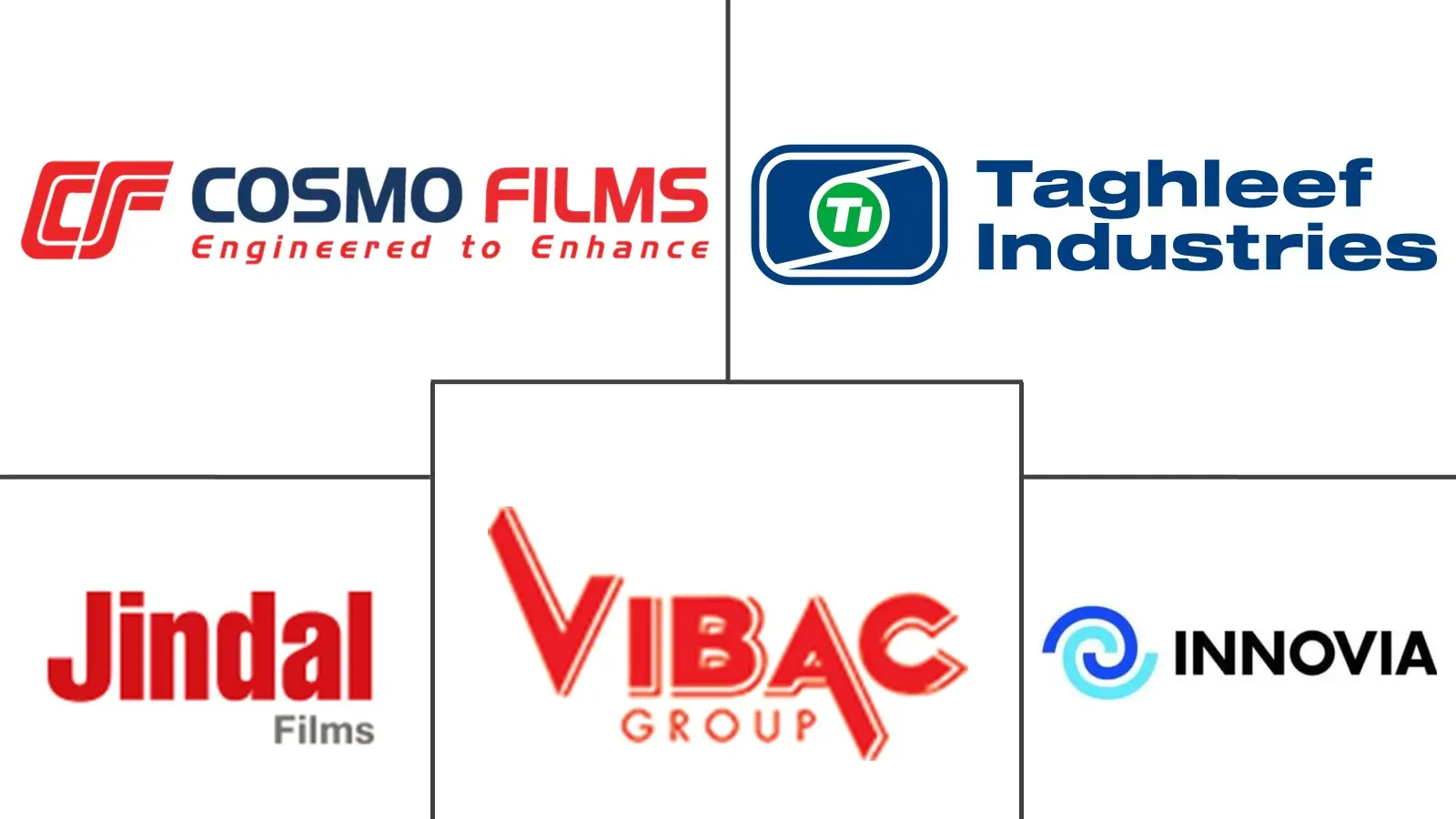 Major players in Acrylic Coated Films industry