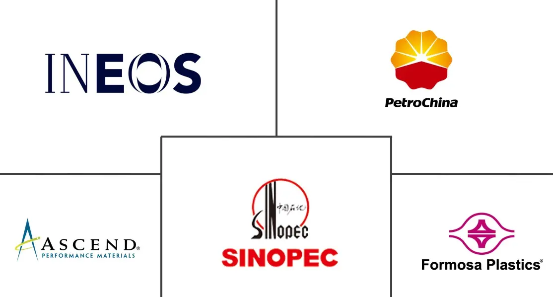 Major players in Acrylonitrile industry