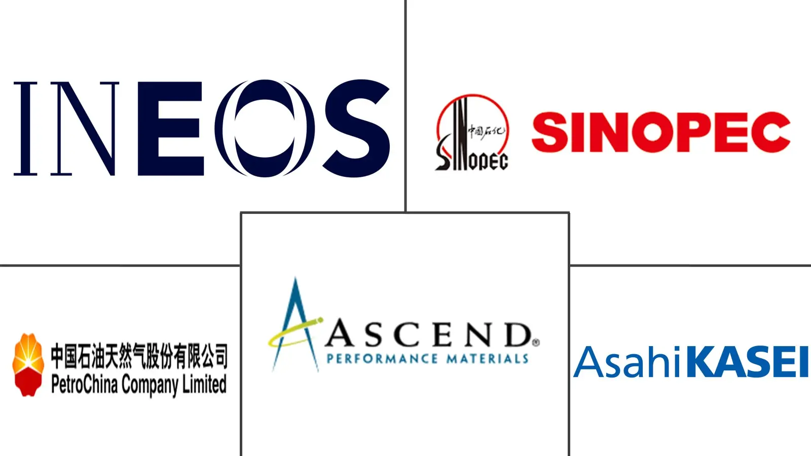 Acrylonitrile Market Major Players