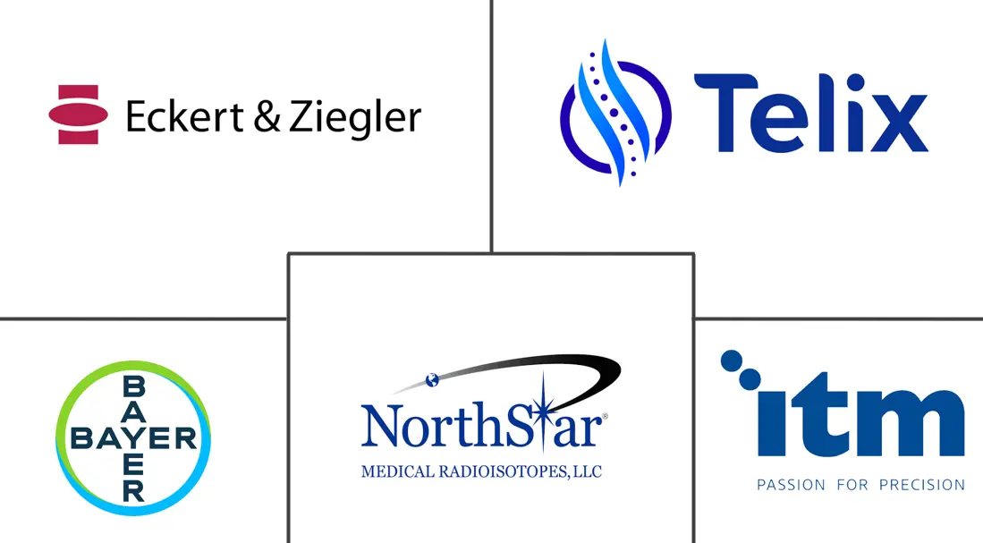 Major players in Actinium-225 Therapeutic Radioisotope industry