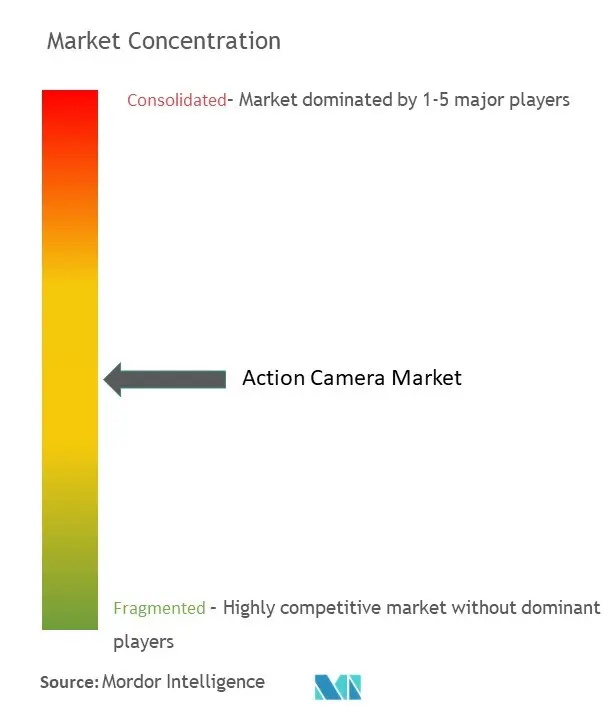 Action Camera Market Conc.jpg