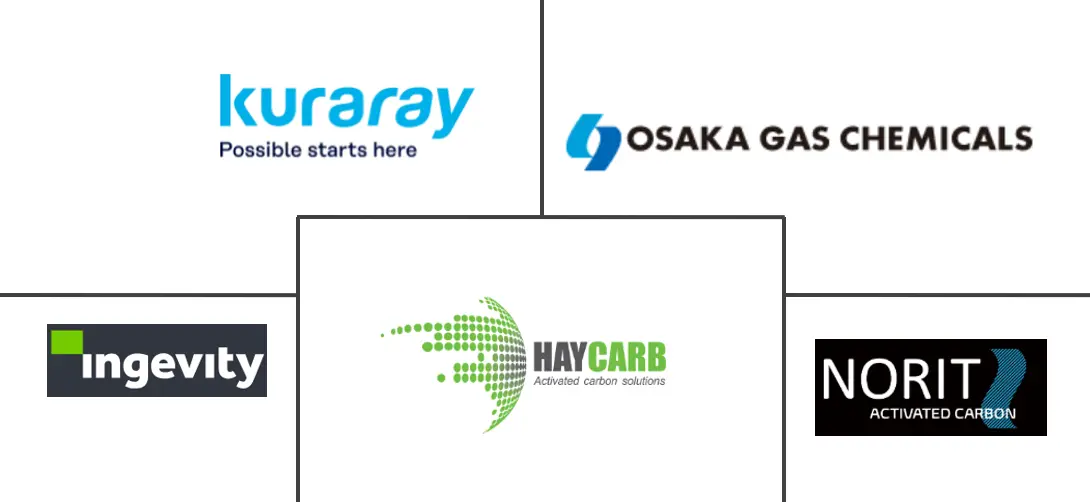 Major players in Activated Carbon industry