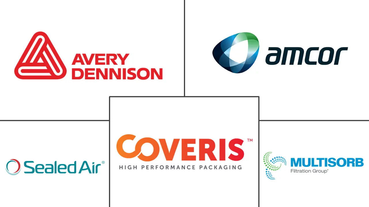 Major players in Active and Intelligent Packaging industry