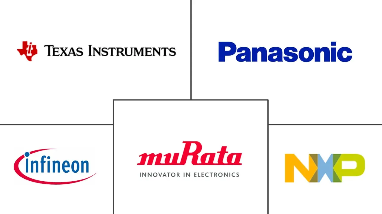 Principaux acteurs dans Marché des Composants Électroniques Actifs et Passifs industrie