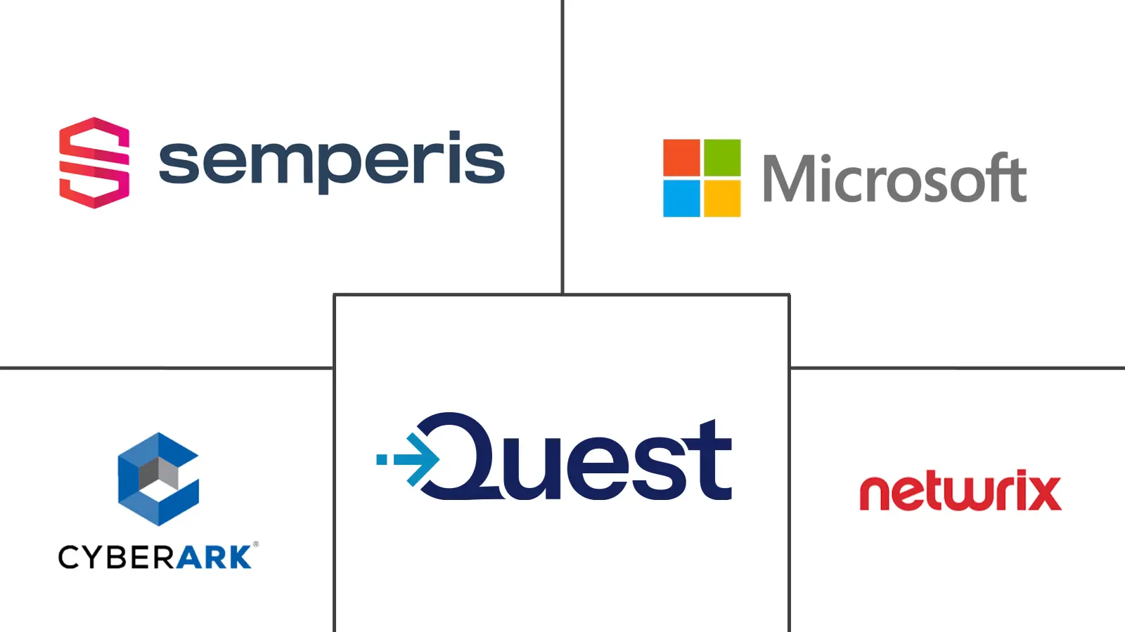 Hauptakteure in Active Directory Security Markt Branche