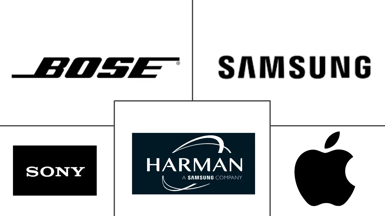 Major players in Active Noise Cancellation Headphones industry