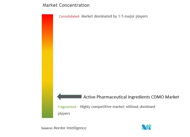 CDMO-Marktkonzentration für pharmazeutische Wirkstoffe