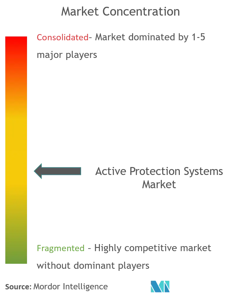 active protection systems market_competitive landscape.png