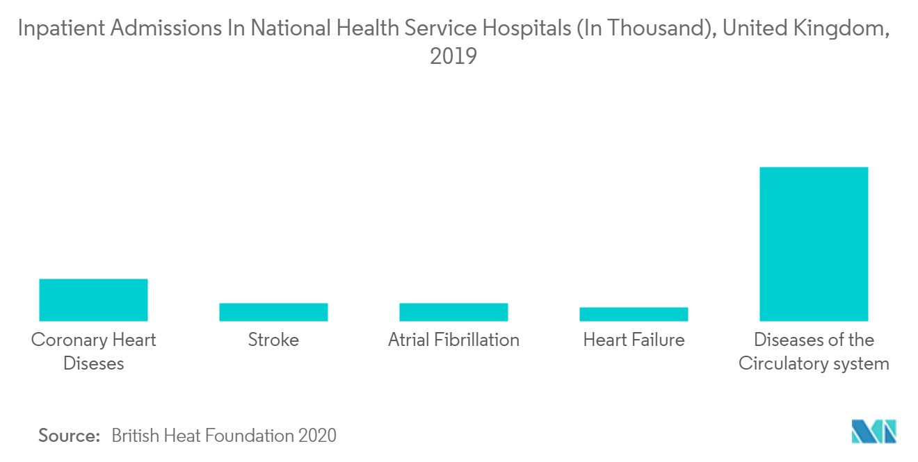 Acute Ischemic Stroke Diagnosis Market: Inpatient Admissions In National Health Service Hospitals (In Thousand), United Kingdom, 2019