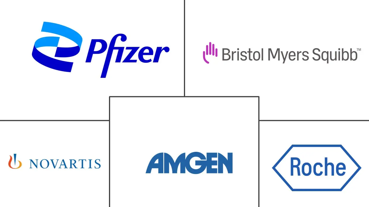 Major players in Acute Lymphoblastic Leukemia Therapeutics industry