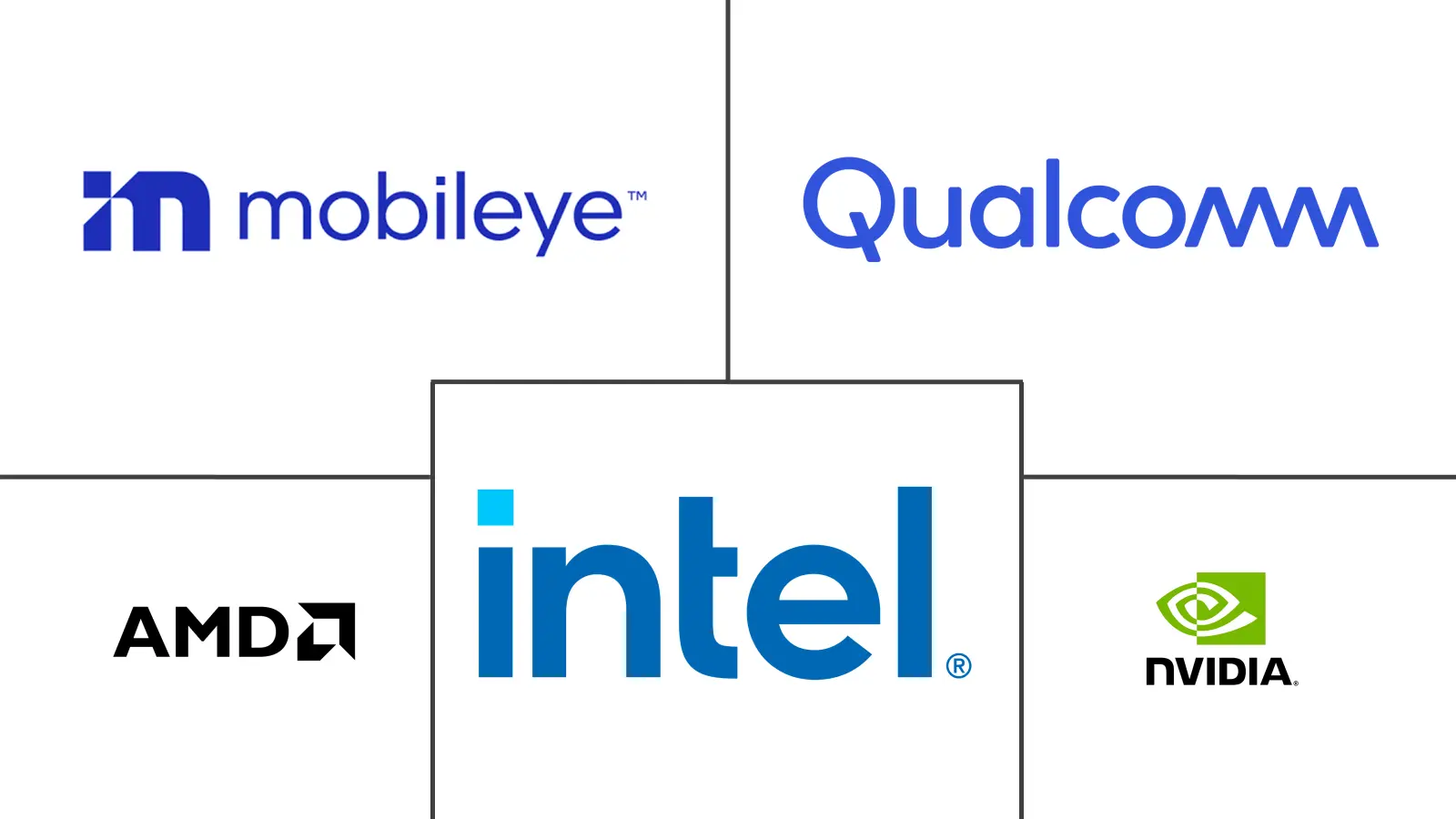 Major players in ADAS GPU industry