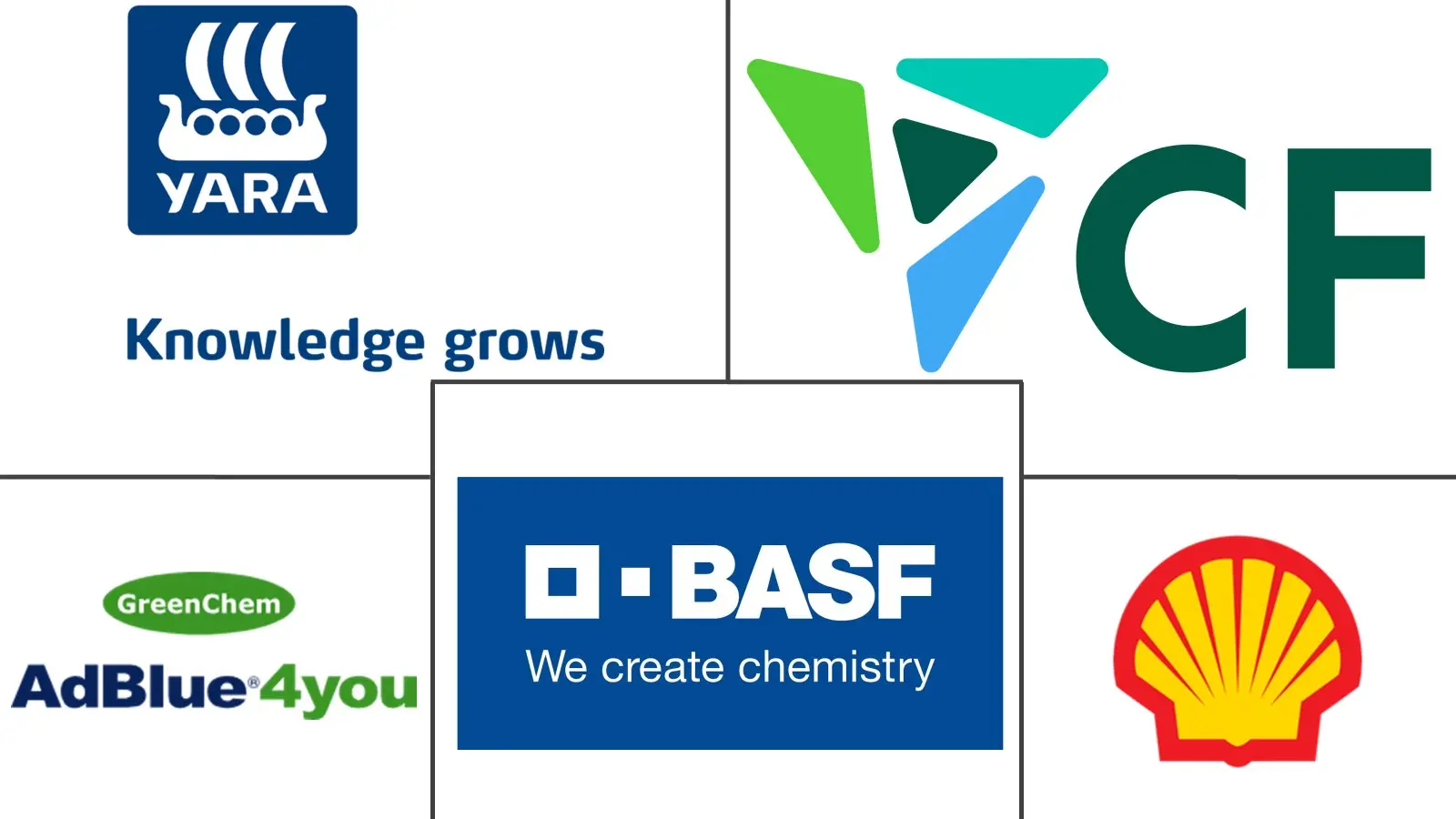 Major players in AdBlue industry