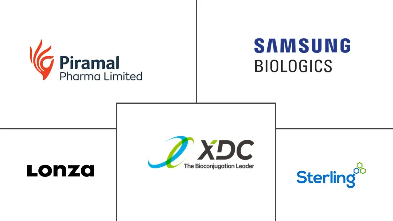 Major players in ADC Drug CDMO Service industry
